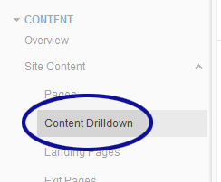 Google Analytics screenshot showing the Content Drilldown option